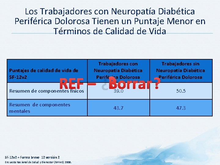 Los Trabajadores con Neuropatía Diabética Periférica Dolorosa Tienen un Puntaje Menor en Términos de