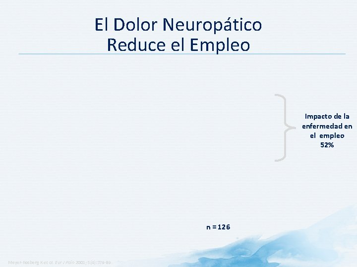 El Dolor Neuropático Reduce el Empleo Impacto de la enfermedad en el empleo 52%