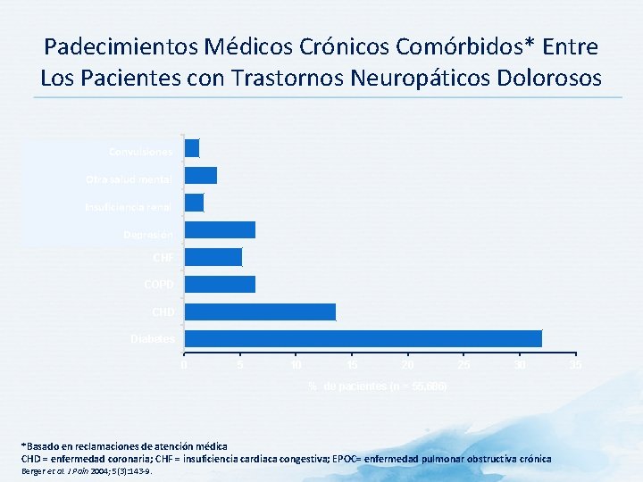 Padecimientos Médicos Crónicos Comórbidos* Entre Los Pacientes con Trastornos Neuropáticos Dolorosos Seizures Convulsiones Other