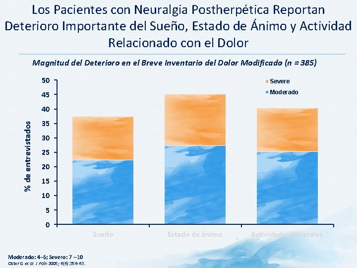 Los Pacientes con Neuralgia Postherpética Reportan Deterioro Importante del Sueño, Estado de Ánimo y
