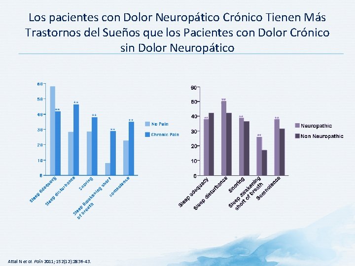 Los pacientes con Dolor Neuropático Crónico Tienen Más Trastornos del Sueños que los Pacientes