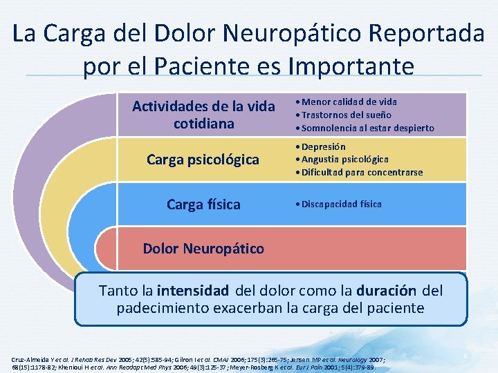 La Carga del Dolor Neuropático Reportada por el Paciente es Importante Actividades de la