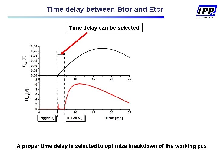 Time delay between Btor and Etor Time delay can be selected A proper time Time delay between Btor and Etor Time delay can be selected A proper time