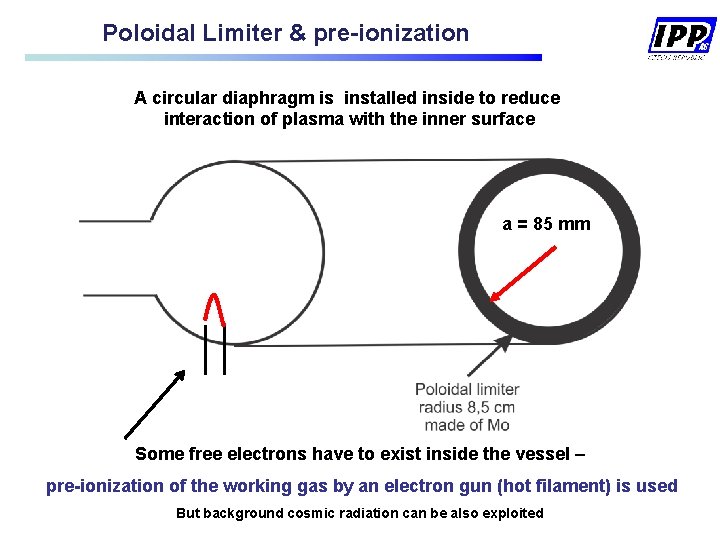 Poloidal Limiter & pre-ionization A circular diaphragm is installed inside to reduce interaction of Poloidal Limiter & pre-ionization A circular diaphragm is installed inside to reduce interaction of