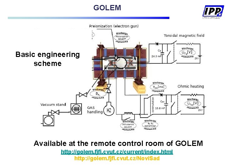 GOLEM Basic engineering scheme Available at the remote control room of GOLEM http: //golem. GOLEM Basic engineering scheme Available at the remote control room of GOLEM http: //golem.
