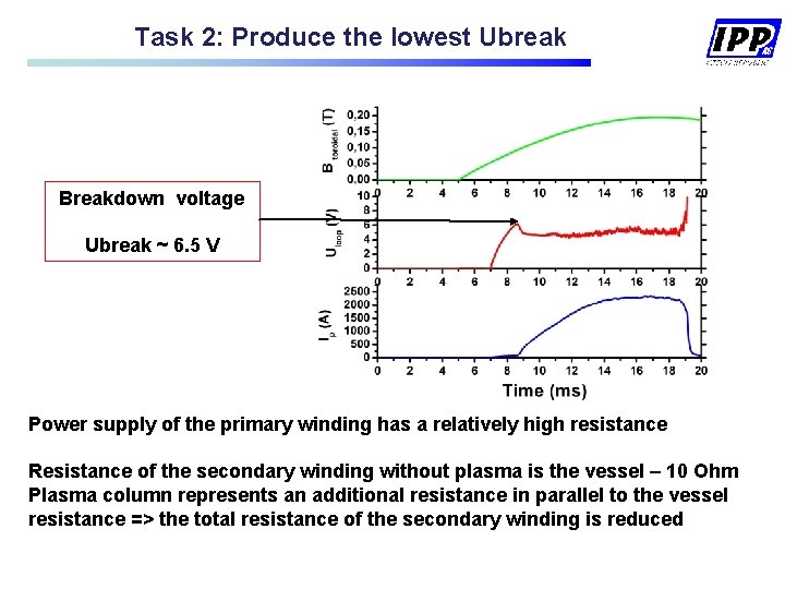 Task 2: Produce the lowest Ubreak Breakdown voltage Ubreak ~ 6. 5 V Power Task 2: Produce the lowest Ubreak Breakdown voltage Ubreak ~ 6. 5 V Power