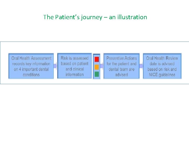 The Patient’s journey – an illustration 