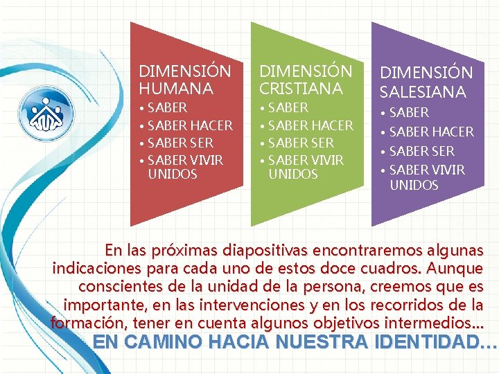 DIMENSIÓN HUMANA DIMENSIÓN CRISTIANA • SABER HACER • SABER SER • SABER VIVIR UNIDOS