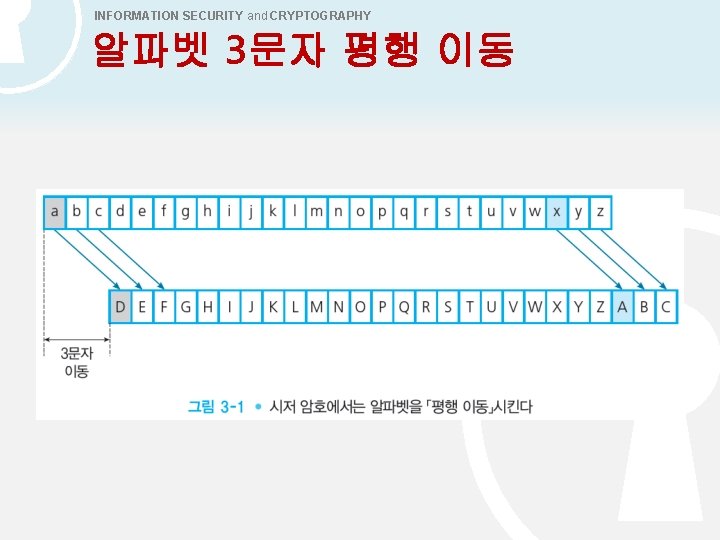 INFORMATION SECURITY and CRYPTOGRAPHY 알파벳 3문자 평행 이동 