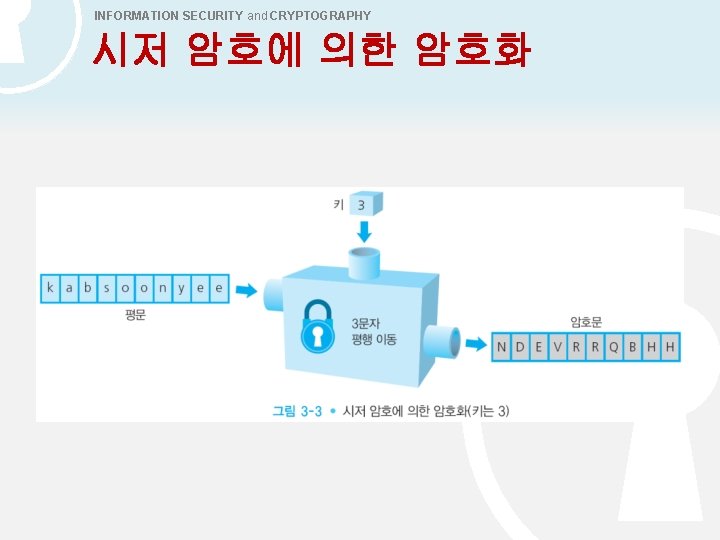 INFORMATION SECURITY and CRYPTOGRAPHY 시저 암호에 의한 암호화 