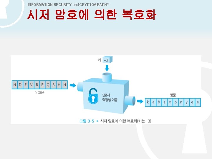 INFORMATION SECURITY and CRYPTOGRAPHY 시저 암호에 의한 복호화 