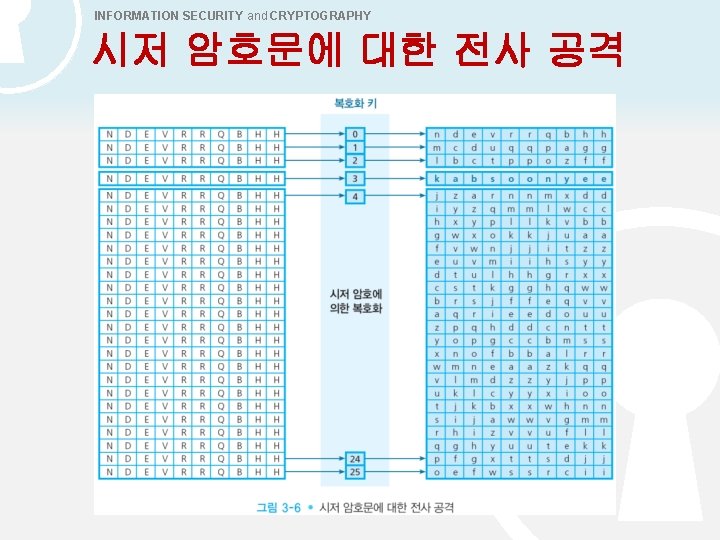 INFORMATION SECURITY and CRYPTOGRAPHY 시저 암호문에 대한 전사 공격 