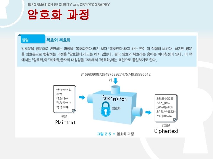 INFORMATION SECURITY and CRYPTOGRAPHY 암호화 과정 Encryption Plaintext Ciphertext 