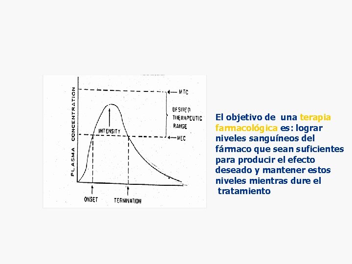 El objetivo de una terapia farmacológica es: lograr niveles sanguíneos del fármaco que sean El objetivo de una terapia farmacológica es: lograr niveles sanguíneos del fármaco que sean