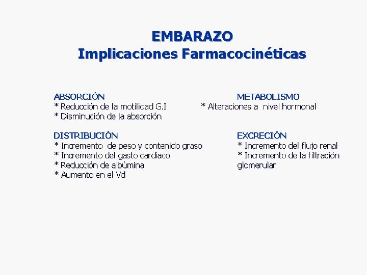 EMBARAZO Implicaciones Farmacocinéticas ABSORCIÓN * Reducción de la motilidad G. I * Disminución de EMBARAZO Implicaciones Farmacocinéticas ABSORCIÓN * Reducción de la motilidad G. I * Disminución de