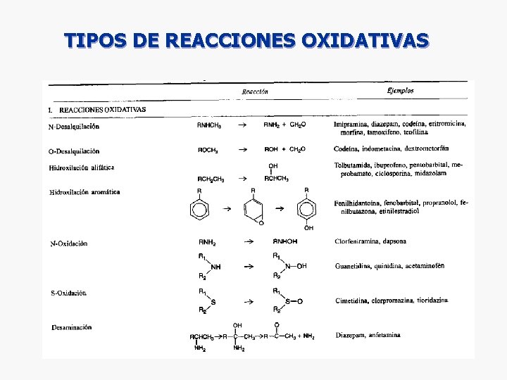 TIPOS DE REACCIONES OXIDATIVAS 48 TIPOS DE REACCIONES OXIDATIVAS 48