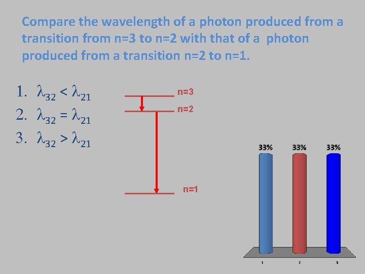 Compare the wavelength of a photon produced from a transition from n=3 to n=2