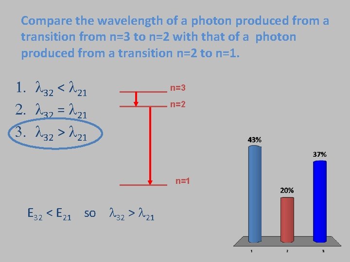 Compare the wavelength of a photon produced from a transition from n=3 to n=2