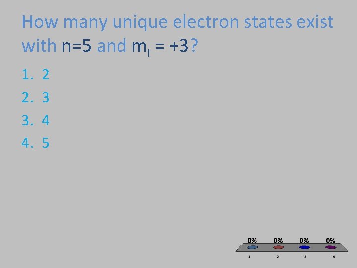 How many unique electron states exist with n=5 and ml = +3? 1. 2.