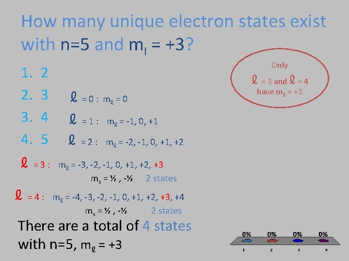 How many unique electron states exist with n=5 and ml = +3? 1. 2.