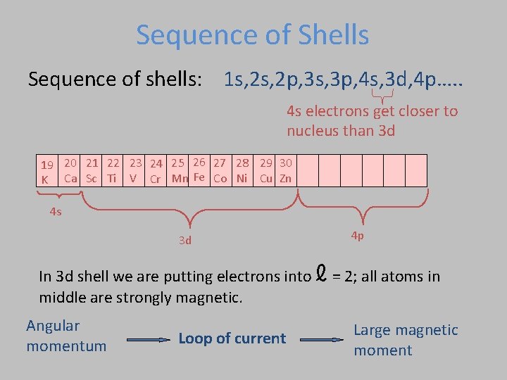Sequence of Shells Sequence of shells: 1 s, 2 p, 3 s, 3 p,