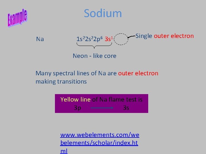 Sodium Na 1 s 22 p 6 3 s 1 Single outer electron Neon