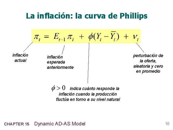 La inflación: la curva de Phillips inflación actual inflación esperada anteriormente perturbación de la