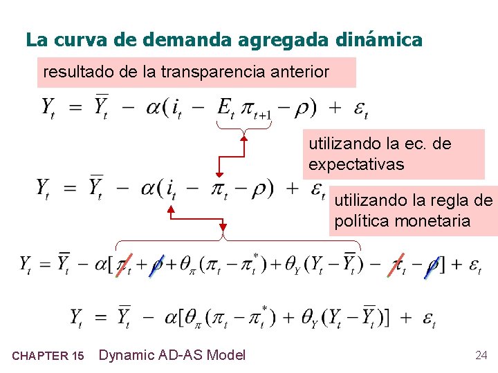 La curva de demanda agregada dinámica resultado de la transparencia anterior utilizando la ec.