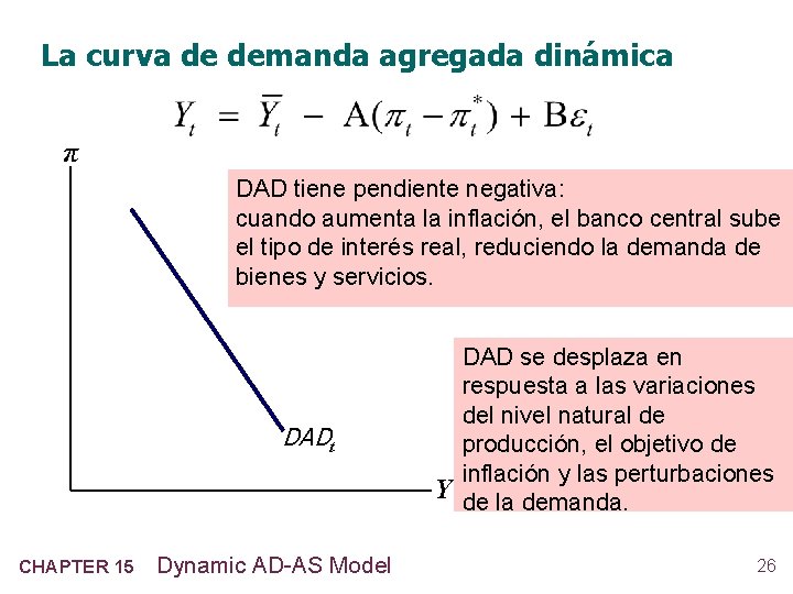 La curva de demanda agregada dinámica π DAD tiene pendiente negativa: cuando aumenta la