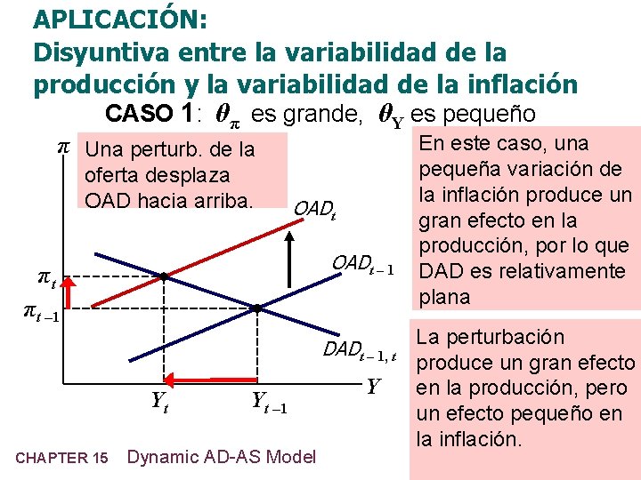 APLICACIÓN: Disyuntiva entre la variabilidad de la producción y la variabilidad de la inflación