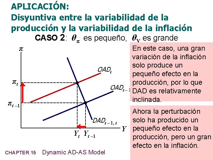 APLICACIÓN: Disyuntiva entre la variabilidad de la producción y la variabilidad de la inflación