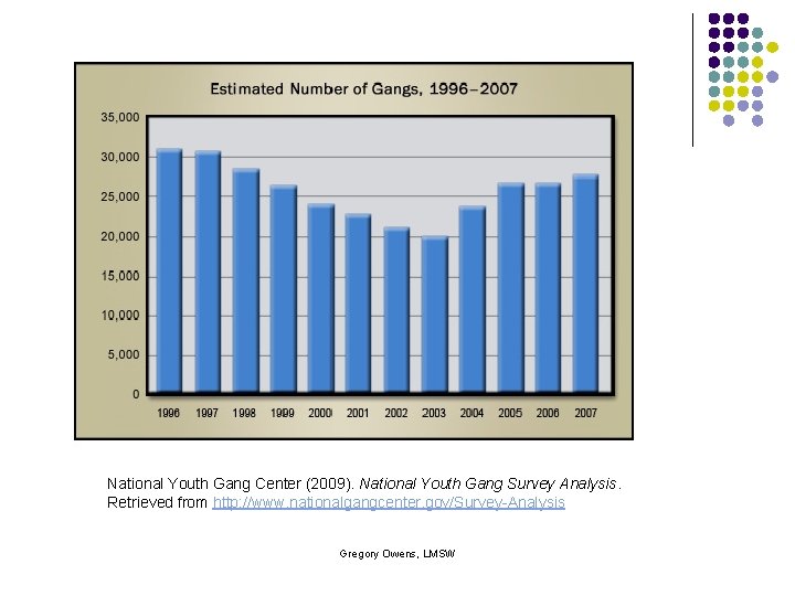 National Youth Gang Center (2009). National Youth Gang Survey Analysis. Retrieved from http: //www.