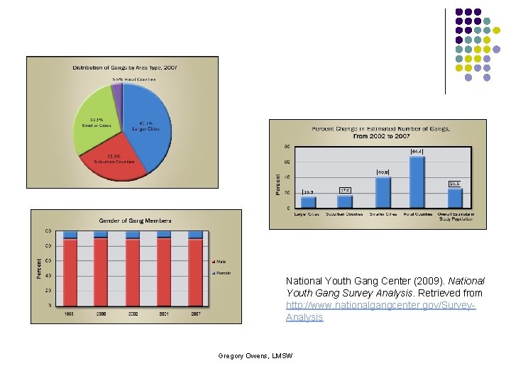 National Youth Gang Center (2009). National Youth Gang Survey Analysis. Retrieved from http: //www.