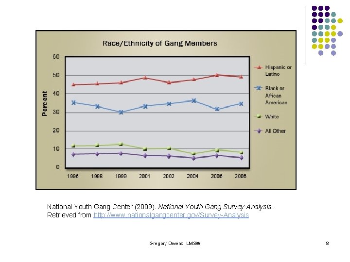 National Youth Gang Center (2009). National Youth Gang Survey Analysis. Retrieved from http: //www.