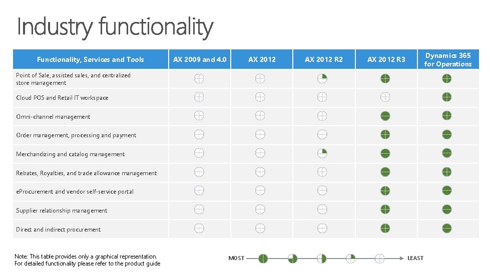 Functionality, Services and Tools AX 2009 and 4. 0 AX 2012 R 2 Dynamics