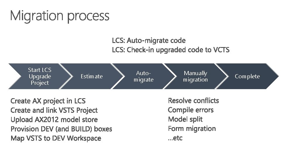 Start LCS Upgrade Project Estimate Automigrate Manually migration Complete 