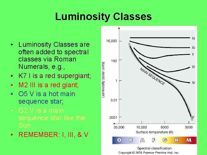 Luminosity Classes • Luminosity Classes are often added to spectral classes via Roman Numerals,