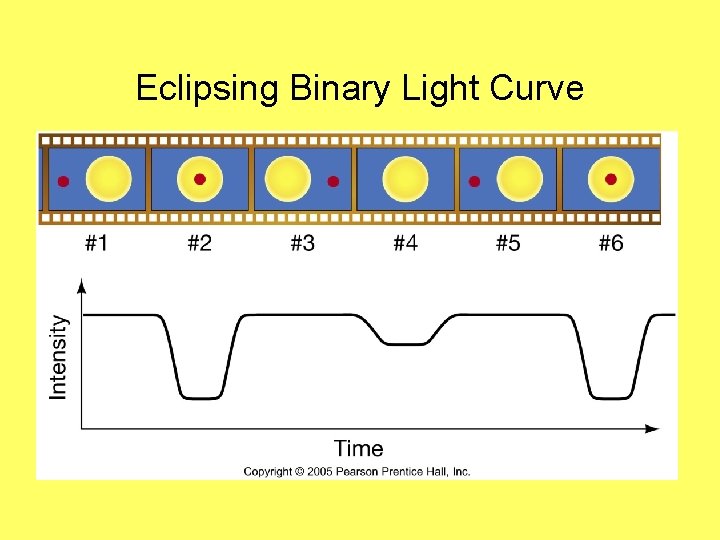 Eclipsing Binary Light Curve 