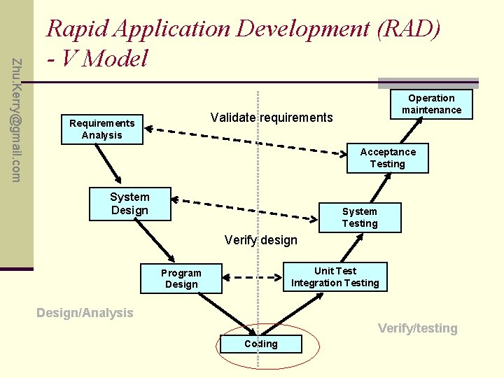 Zhu. Kerry@gmail. com Rapid Application Development (RAD) - V Model Operation maintenance Validate requirements