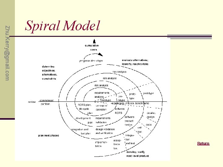 Zhu. Kerry@gmail. com Spiral Model Return 