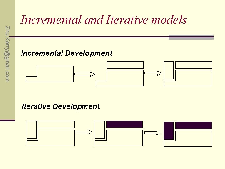 Zhu. Kerry@gmail. com Incremental and Iterative models Incremental Development Iterative Development 