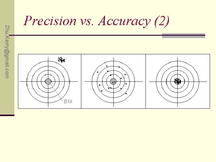 Zhu. Kerry@gmail. com Precision vs. Accuracy (2) 