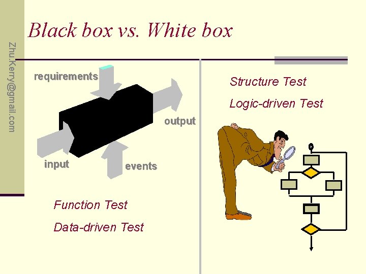 Black box vs. White box Zhu. Kerry@gmail. com requirements Structure Test Logic-driven Test output