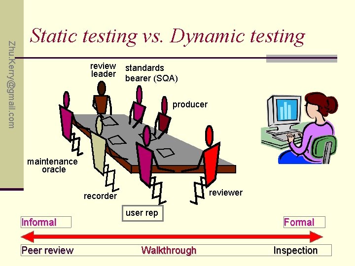 Zhu. Kerry@gmail. com Static testing vs. Dynamic testing review leader standards bearer (SQA) producer