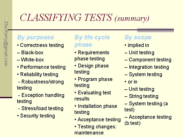 Zhu. Kerry@gmail. com CLASSIFYING TESTS (summary) By purposes • Correctness testing – Black-box –