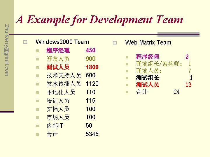 Zhu. Kerry@gmail. com A Example for Development Team p Windows 2000 Team n 程序经理