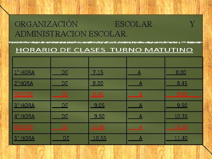 ORGANIZACIÓN ESCOLAR ADMINISTRACION ESCOLAR. Y 1° HORA DE 7. 15 A 8. 00 2°HORA