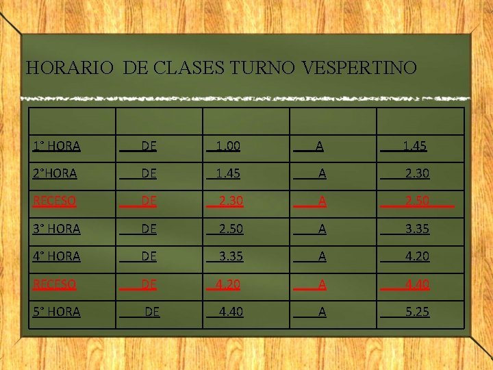 HORARIO DE CLASES TURNO VESPERTINO 1° HORA DE 1. 00 A 1. 45 2°HORA