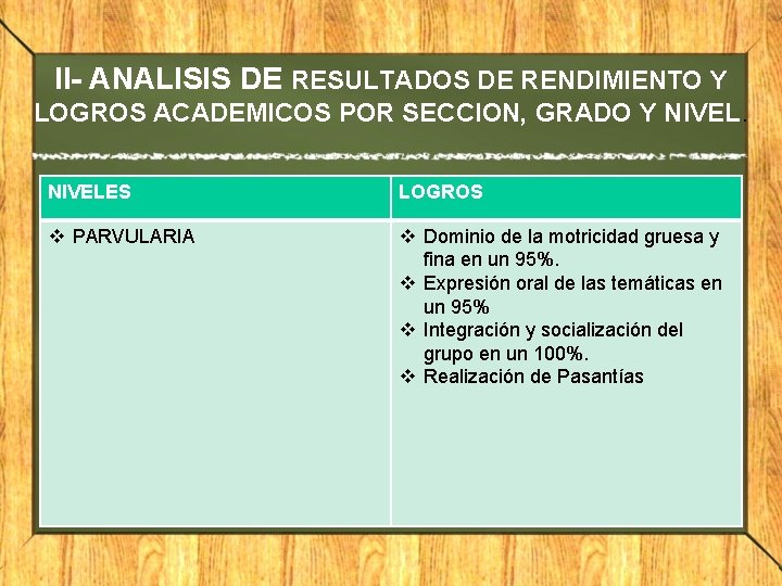 II- ANALISIS DE RESULTADOS DE RENDIMIENTO Y LOGROS ACADEMICOS POR SECCION, GRADO Y NIVELES