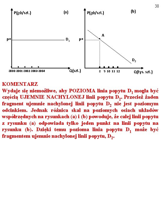 38 P(gb/szt. ) P* (a) P(gb/szt. ) D 1 P* (b) A D 2